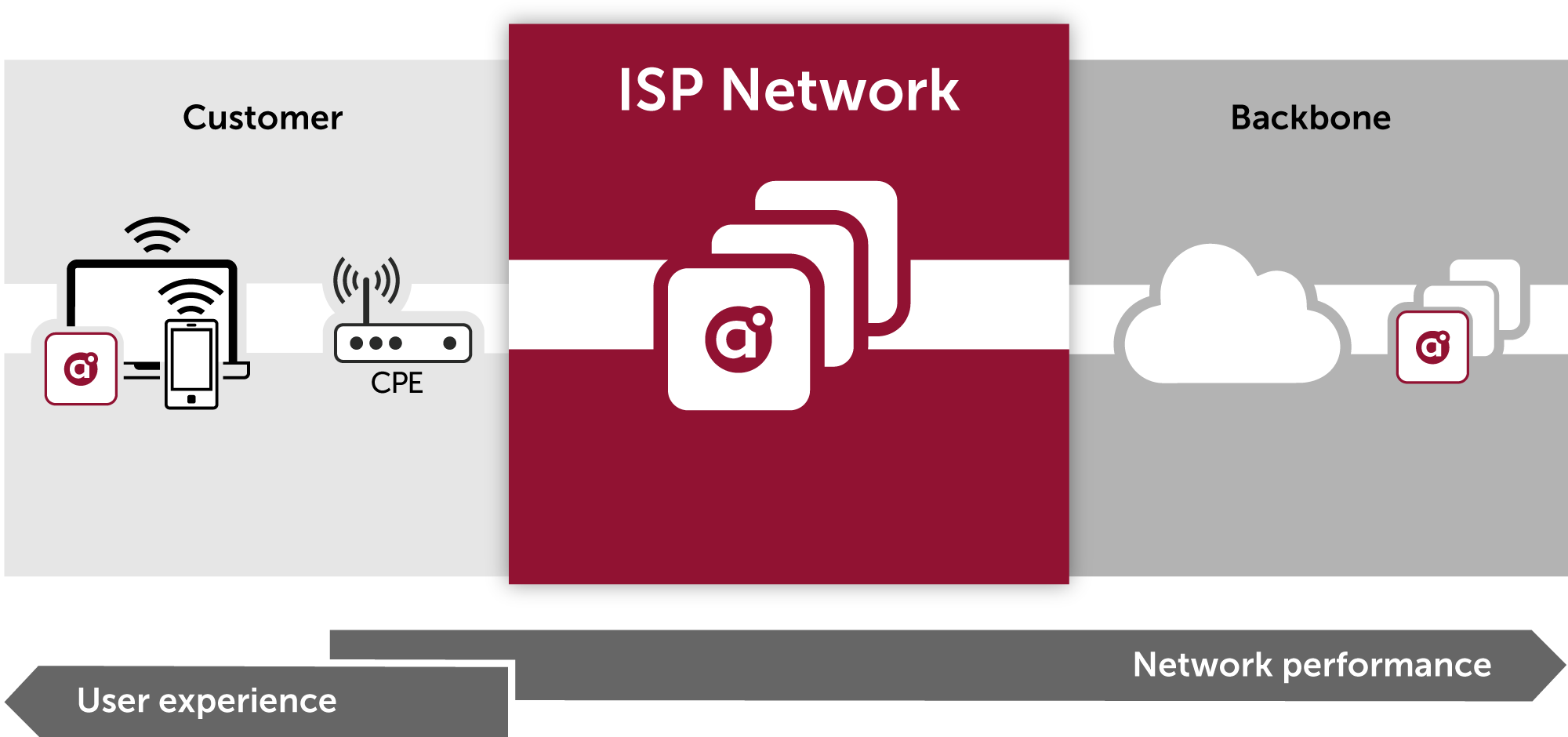 Quality of service and quality of experience in a nutshell. .